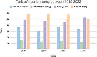 Climate change policy and performance of Turkiye in the EU harmonization process